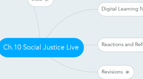 Mind Map: Ch.10 Social Justice Live