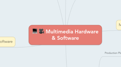 Mind Map: Multimedia Hardware & Software