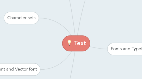 Mind Map: Text