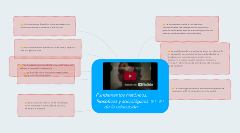 Mind Map: Fundamentos históricos,  filosóficos y sociológicos de la educación.