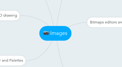 Mind Map: Images