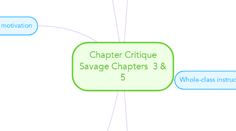 Mind Map: Chapter Critique Savage Chapters  3 & 5