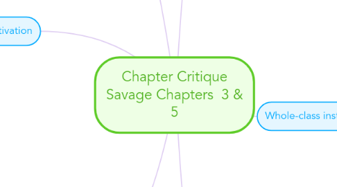 Mind Map: Chapter Critique Savage Chapters 3 & 5
