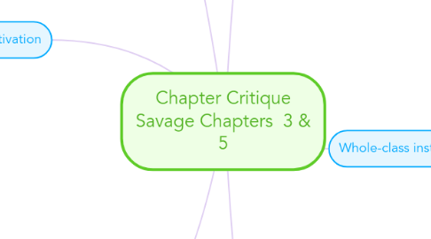 Mind Map: Chapter Critique Savage Chapters  3 & 5