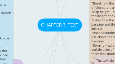 Mind Map: CHAPTER 3 :TEXT