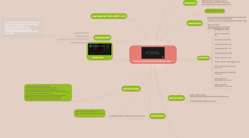 Mind Map: สมเด็จพระมหาสมณเจ้ากรมพระยาชิรญาณวโรรส