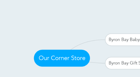 Mind Map: Our Corner Store