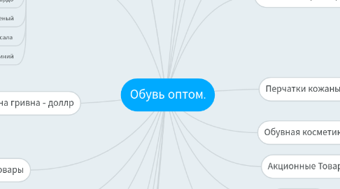 Mind Map: Обувь оптом.