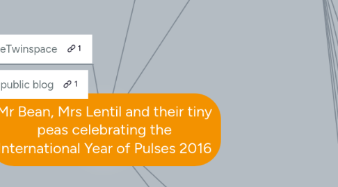 Mind Map: Mr Bean, Mrs Lentil and their tiny peas celebrating the International Year of Pulses 2016