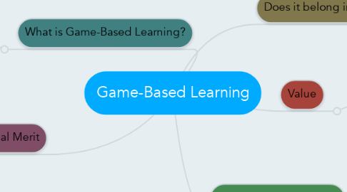 Mind Map: Game-Based Learning