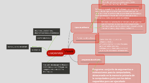 Mind Map: SOFWARE