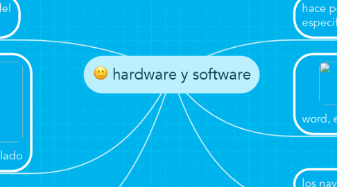 Mind Map: hardware y software