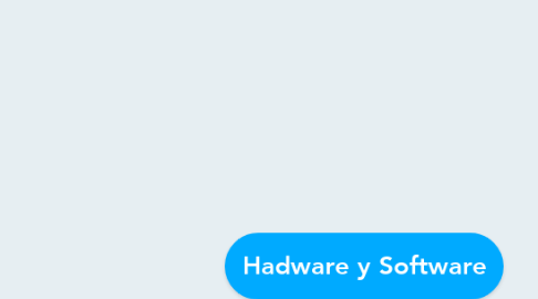 Mind Map: Hadware y Software