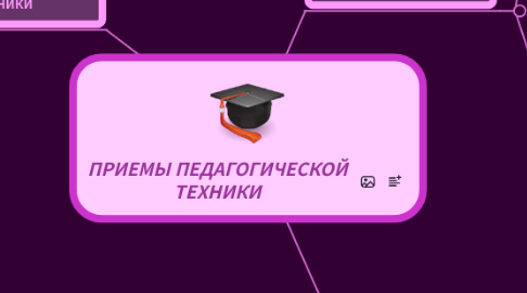 Mind Map: ПРИЕМЫ ПЕДАГОГИЧЕСКОЙ ТЕХНИКИ