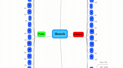 Mind Map: Słownik