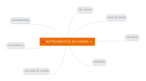 Mind Map: INSTRUMENTOS DE DANZA