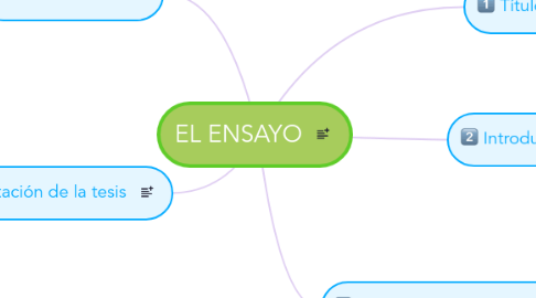 Mind Map: EL ENSAYO