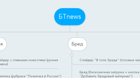 Mind Map: БТnews