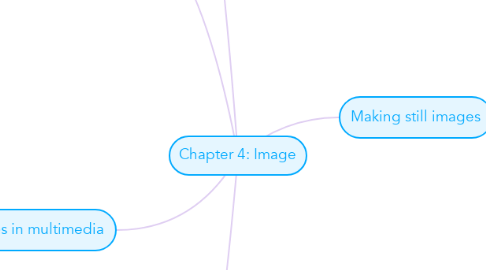 Mind Map: Chapter 4: Image