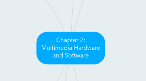 Mind Map: Chapter 2: Multimedia Hardware and Software