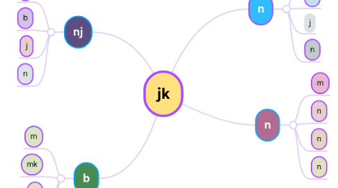 Mind Map: Inventarios