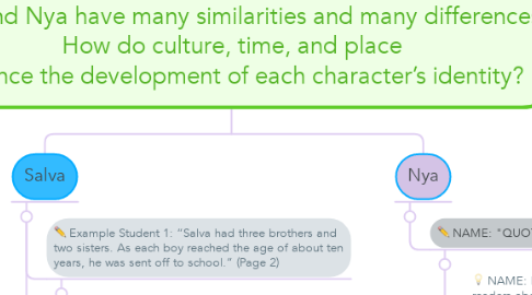 Mind Map: Salva and Nya have many similarities and many differences. How do culture, time, and place influence the development of each character’s identity?