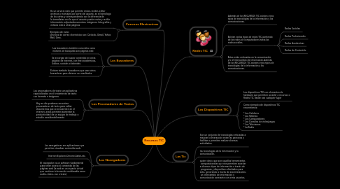 Mind Map: Recursos TIC