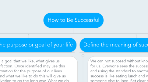 Mind Map: How to Be Successful