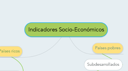 Mind Map: Indicadores Socio-Económicos