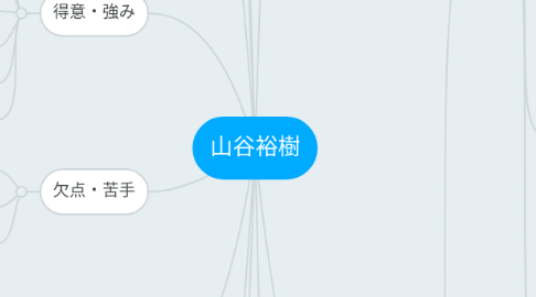 Mind Map: 山谷裕樹