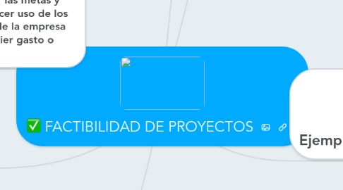 Mind Map: FACTIBILIDAD DE PROYECTOS