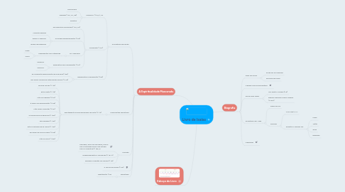 Mind Map: Livro de Isaías