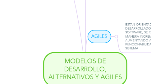 Mind Map: MODELOS DE DESARROLLO, ALTERNATIVOS Y AGILES