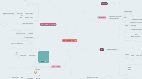 Mind Map: ¿Qué es un proyecto?