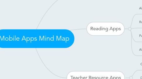 Mind Map: Mobile Apps Mind Map