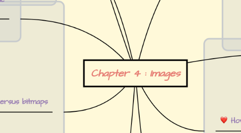 Mind Map: Chapter 4 : Images