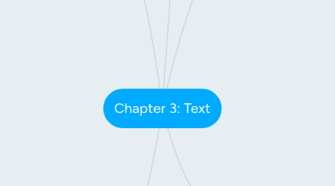 Mind Map: Chapter 3: Text