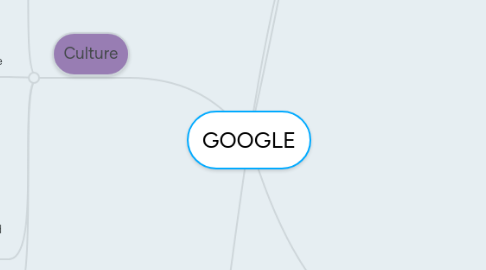 Mind Map: GOOGLE