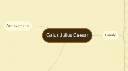 Mind Map: Gaius Julius Caesar