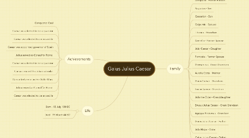 Mind Map: Gaius Julius Caesar