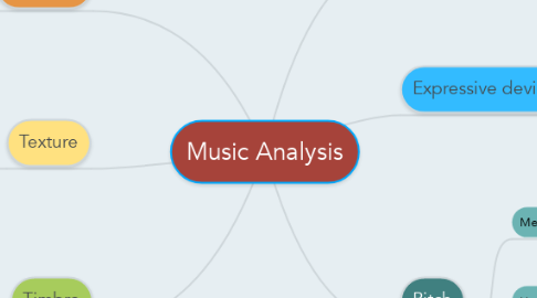 Mind Map: Music Analysis