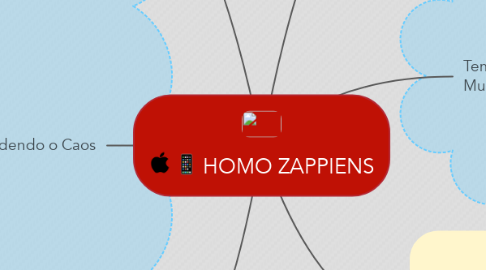 Mind Map: HOMO ZAPPIENS