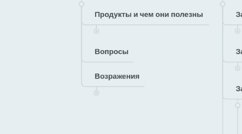 Mind Map: Скрипты