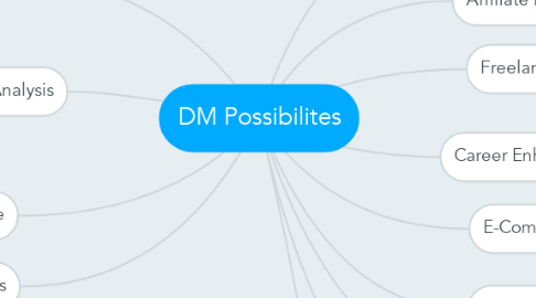 Mind Map: DM Possibilites