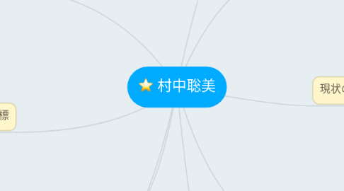 Mind Map: 村中聡美