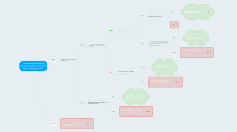 Mind Map: 1. Is the student still in the agreed education course that the scholarships funds?
