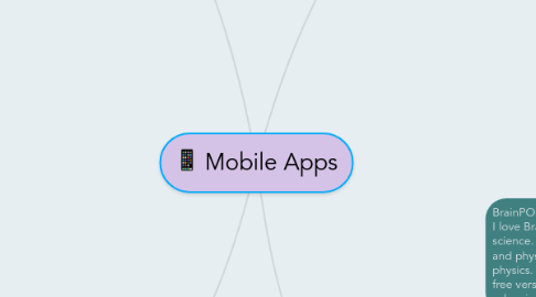 Mind Map: Mobile Apps