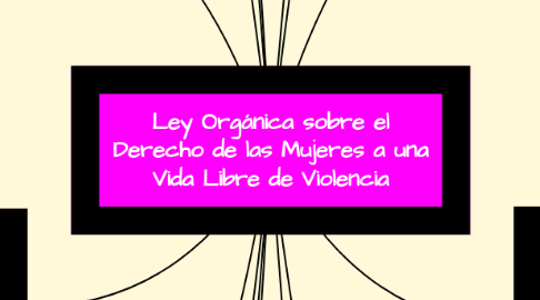 Mind Map: Ley Orgánica sobre el Derecho de las Mujeres a una Vida Libre de Violencia