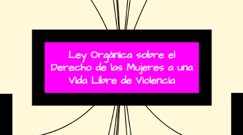 Ley Orgánica sobre el Derecho de las Mujeres a un... | MindMeister Mapa  Mental