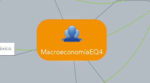 Mind Map: MacroeconomíaEQ4